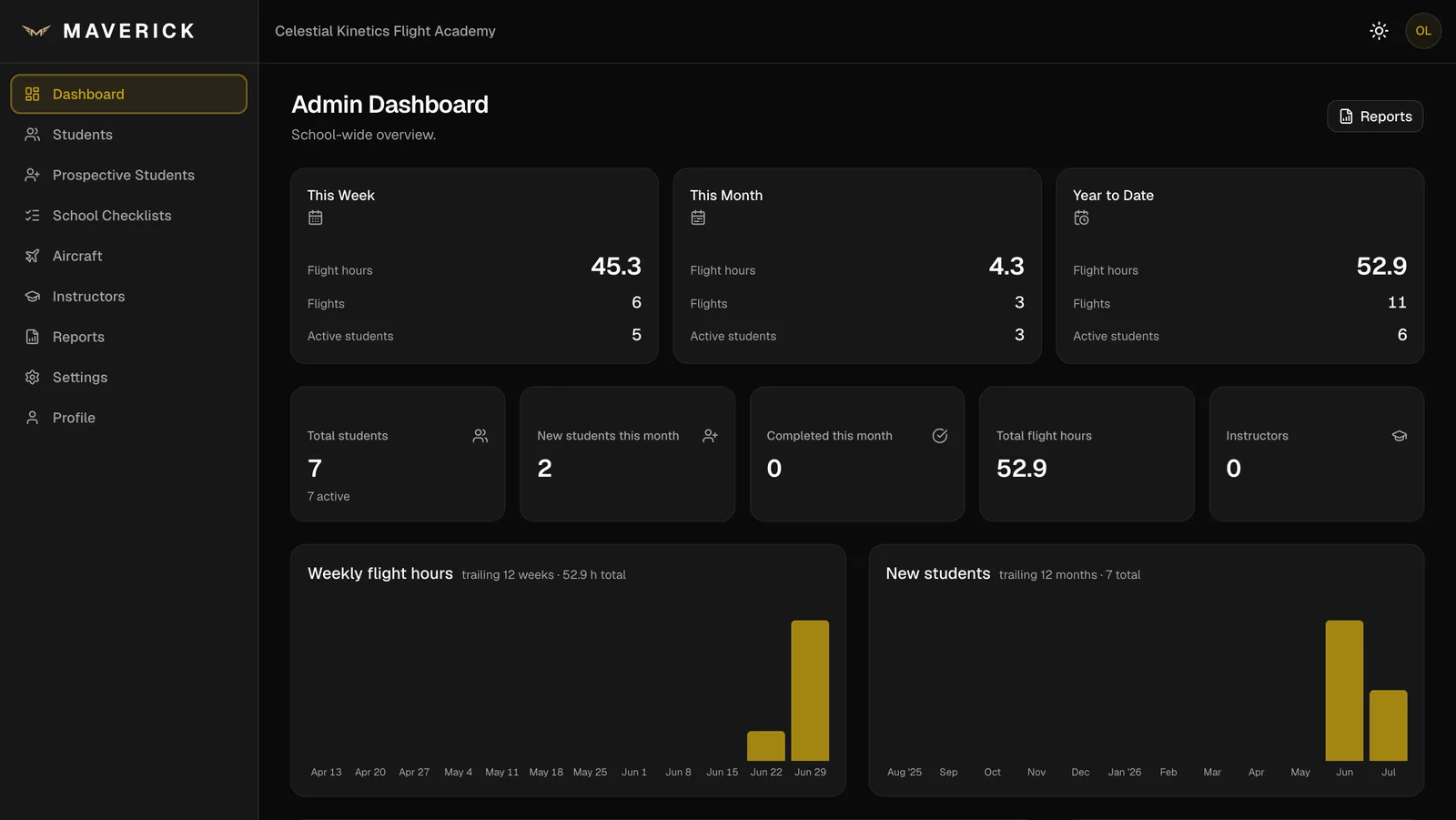 The Maverick admin dashboard, showing flight hours, student counts, and monthly charts